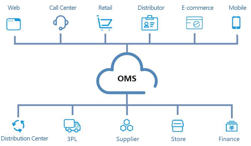 Quantum OMS Cloud