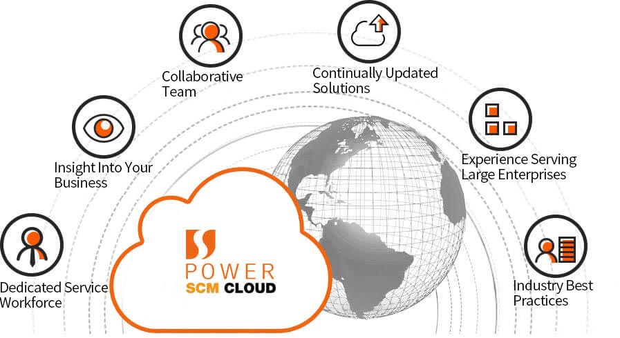 Power SCM Cloud